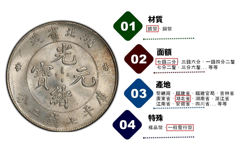 光緒元寶】了解光緒元寶銀幣的價格因素與市場狀況| 百酒樓-錢幣黃金收購